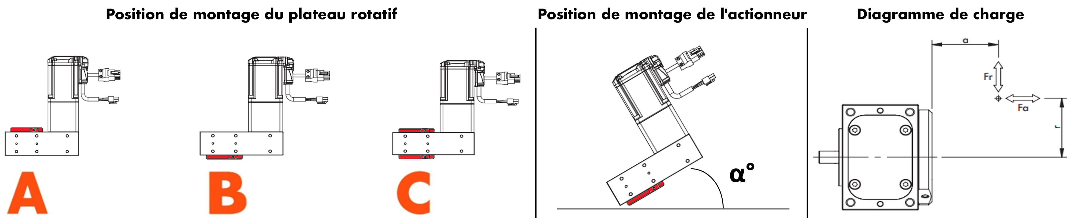 ACTIONNEURS ROTATIFS ÉLECTRIQUES