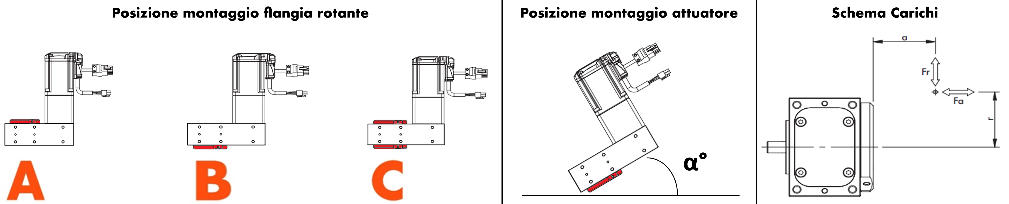 Attuatori rotanti elettrici